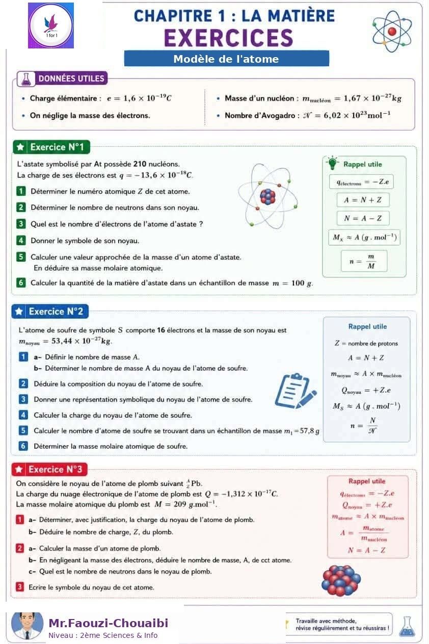 serie modele de l'atome.jpg